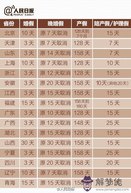 產假工資怎麼發:我產假工資單位少發怎麼辦