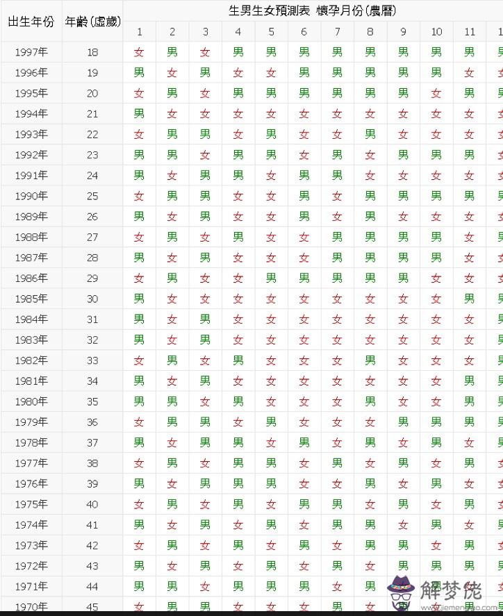 1985年陰歷11月11日出生按照清宮表在2020年虛歲是多少歲？