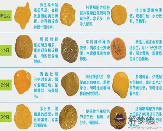 新生兒顏色:40天什麼顏色是正常了