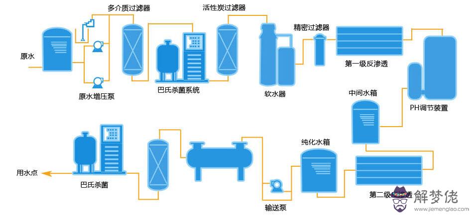 擦護膚品的正確步驟