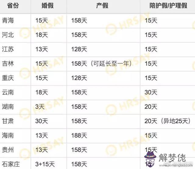 休產假工資怎麼發:2017年深圳市休產假工資怎麼發，生育津貼和產假工資規定