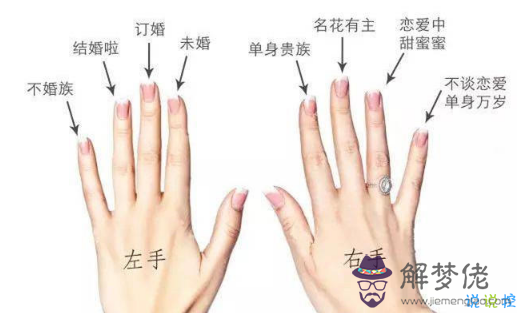 戒指帶左手還是右手:婚禮當天戒指儀式，戒指是戴在左手還是右手？