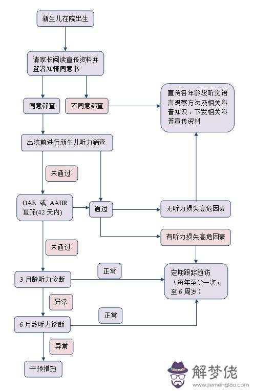 新生兒聽力篩查未通過怎麼辦:新生兒聽力篩查不過怎麼辦