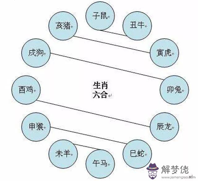 六沖最嚴重的一組:大家都怎麼看待六沖的問題呀?是不是六沖就一定不好?