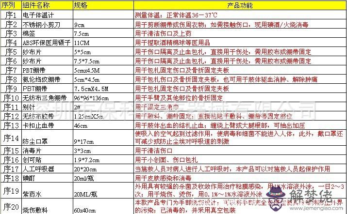 急救包配置清單:有哪位知道工廠急救藥箱藥品清單配置標準？