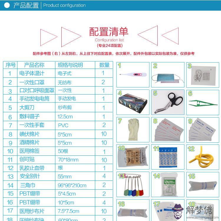 急救包配置清單:車載急救包里面應該配置哪些東西呢 ？