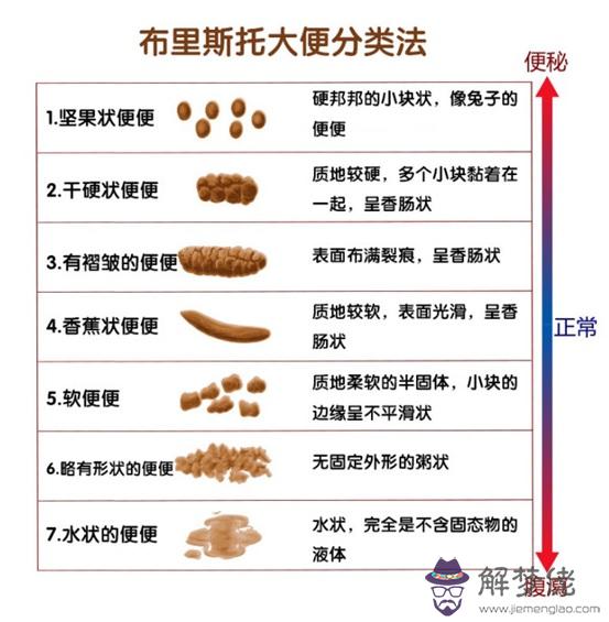 正常顏色和形狀圖:顏色正常，但是形狀好像異常（如圖），我怎麼啦？