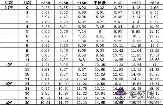 四周歲女寶寶身高體重:4歲半的孩高和體重應該是多少