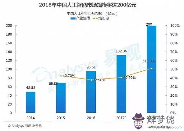 未來幾年什麼行業最有前景:未來50年什麼行業最有發展前途