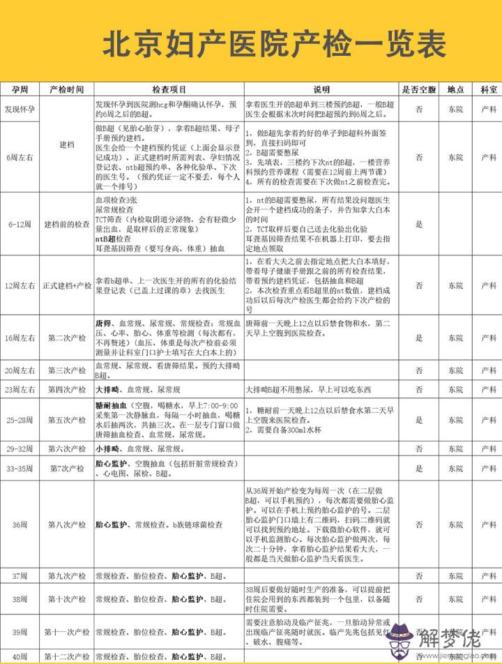 婦檢檢查哪些項目:已婚女性體檢婦科檢查都查哪些項目