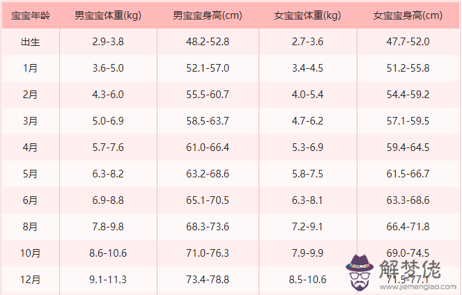 小孩高標準:7一12歲身高體重標準表2014