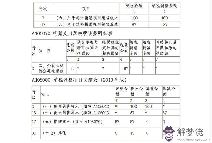 188是什麼意思:給女朋友發188是什麼意思？