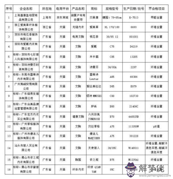 出門旅游必備用品清單:有沒有詳細的出門必備物品備忘清單？