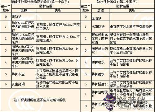 數字代表的意思大全:求各種數字代表的含義！