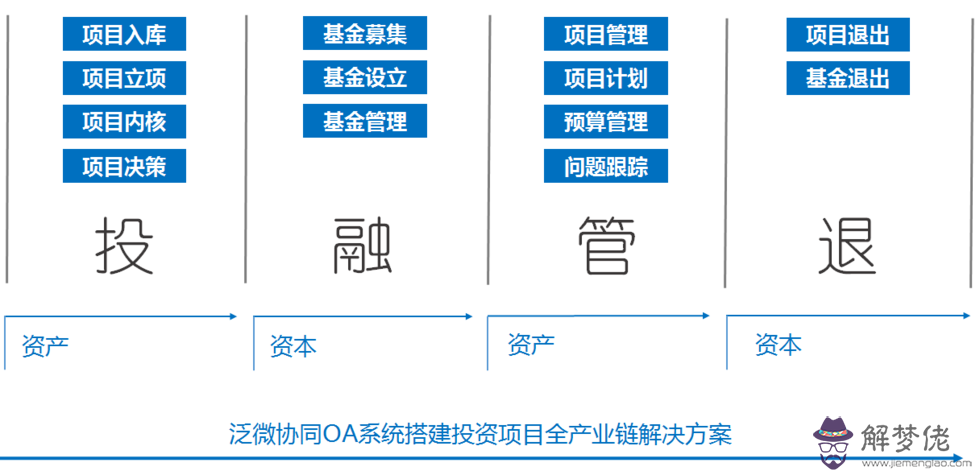 好的投資小項目:最近有什麼好的項目投資小回本快的？