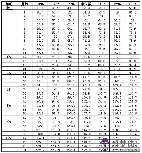 一歲女寶寶身高體重標準:小孩一周歲了，身高與體重標準范圍是多少