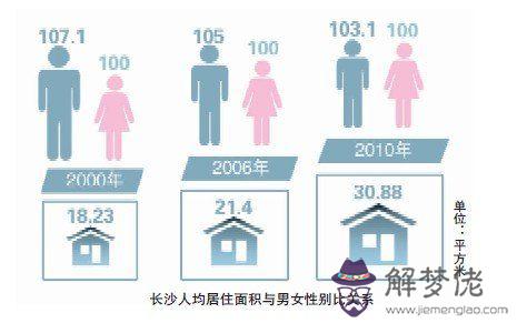 中國男女比例2020年:2020年我國男女比例是多少