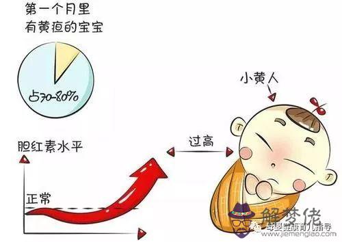 新生兒溶血性黃疸:新生兒溶血性黃疸指標多少為正常