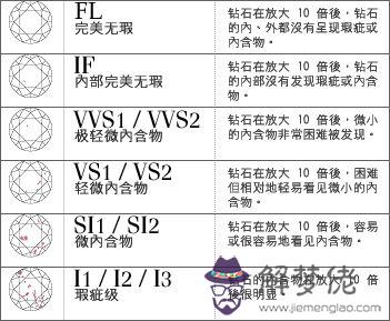 鉆石級別怎麼分:鉆石等級價格怎麼分？