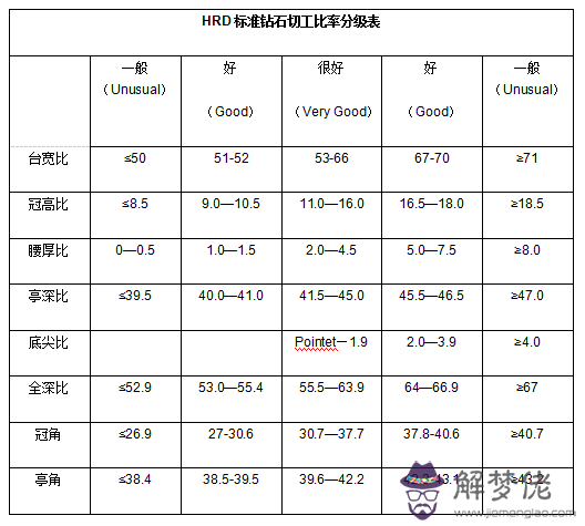 鉆石級別怎麼分:鉆石的級別分幾種？