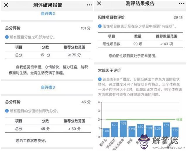 體檢多久出結果:做入職體檢一般多久才能拿到報告單