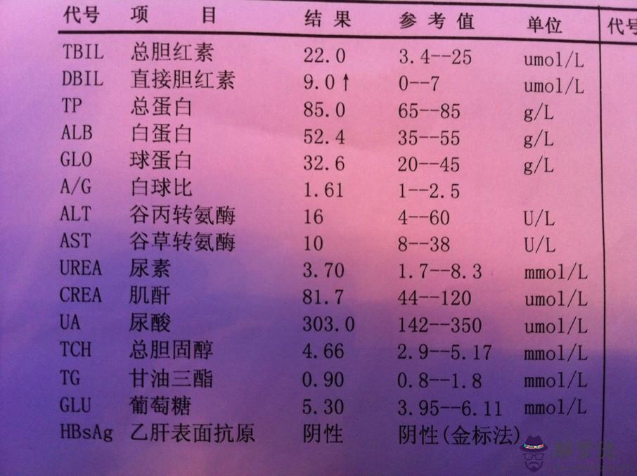 體檢多久出結果:一般體檢結果，多長時間能出來。