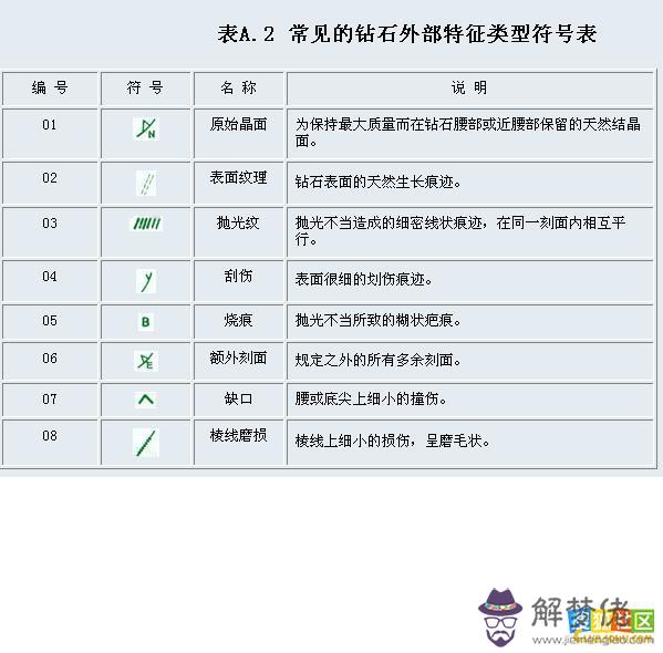 鉆石4c標準表:鉆石4C標準是什麼？