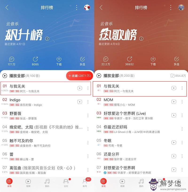 2020最火的歌曲:2020最火的歌曲 前十名都是什麼？