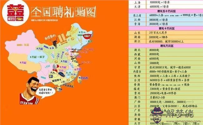 全國彩禮排行榜:2018年中國彩禮的排行榜是哪個省？的是多少？