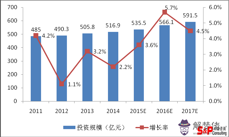 未來發展十大前景行業:未來最有前景的十大行業，你看好哪一個