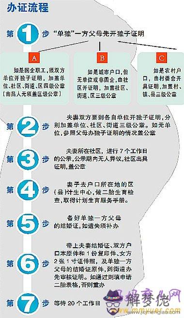 準生證流程2020:2019年準生證的問題