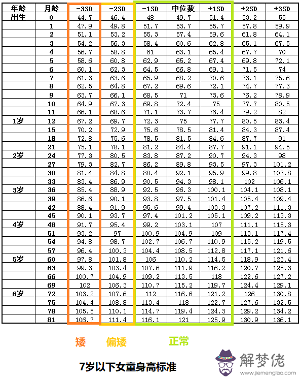 4歲寶寶身高體重標準:4歲的兒童標準身高和體重應是多少