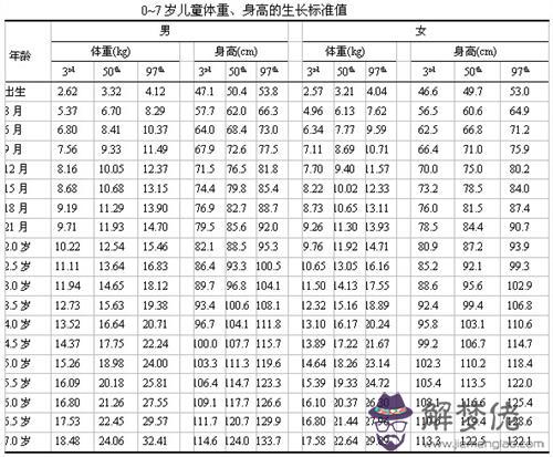 4歲寶寶身高體重標準:4歲孩子體重多少標準