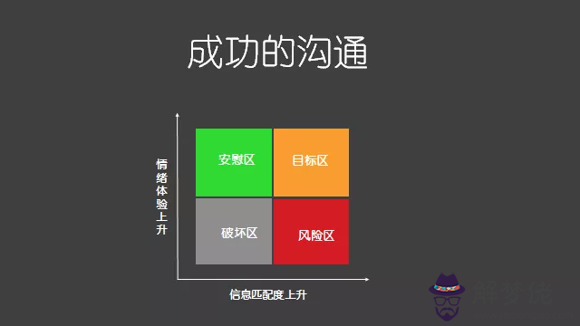 高情商安慰:女朋友，是異地戀，怎麼安慰才好哈。求速度解答。。