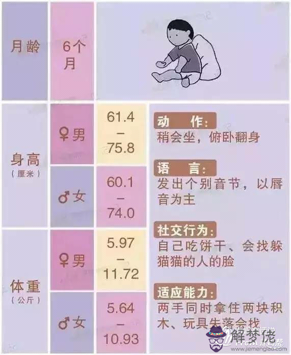 一周歲寶寶發育標準:一歲八個月寶寶發育標準