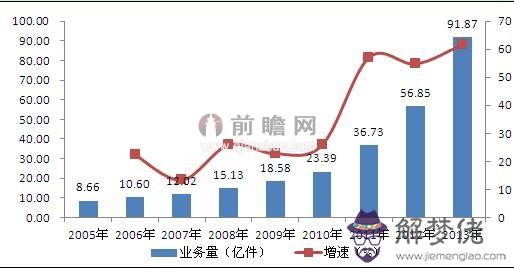 未來十大前景行業:未來十大賺錢的行業是什麼？