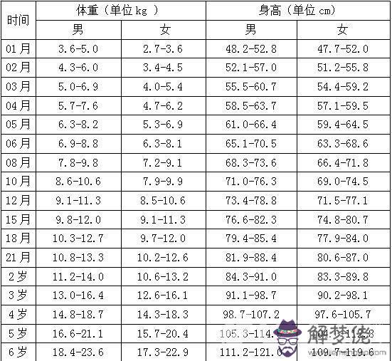 四歲寶寶身高體重:4歲的兒童標準身高和體重應是多少