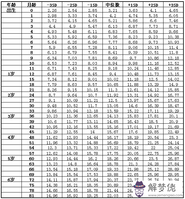 四歲寶寶身高體重:四歲女寶寶身高體重標準是多少 四歲女寶寶應該怎麼