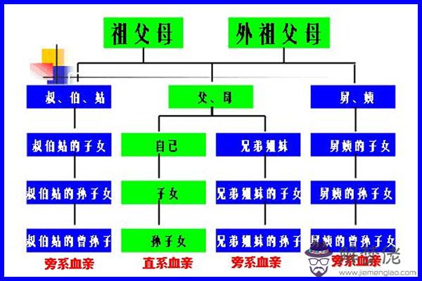 同姓可以結婚嗎:同姓男女可以結婚嗎？