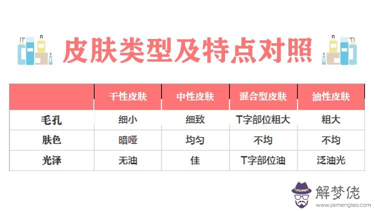 油性皮膚怎麼保養:男性油性皮膚怎麼保養?