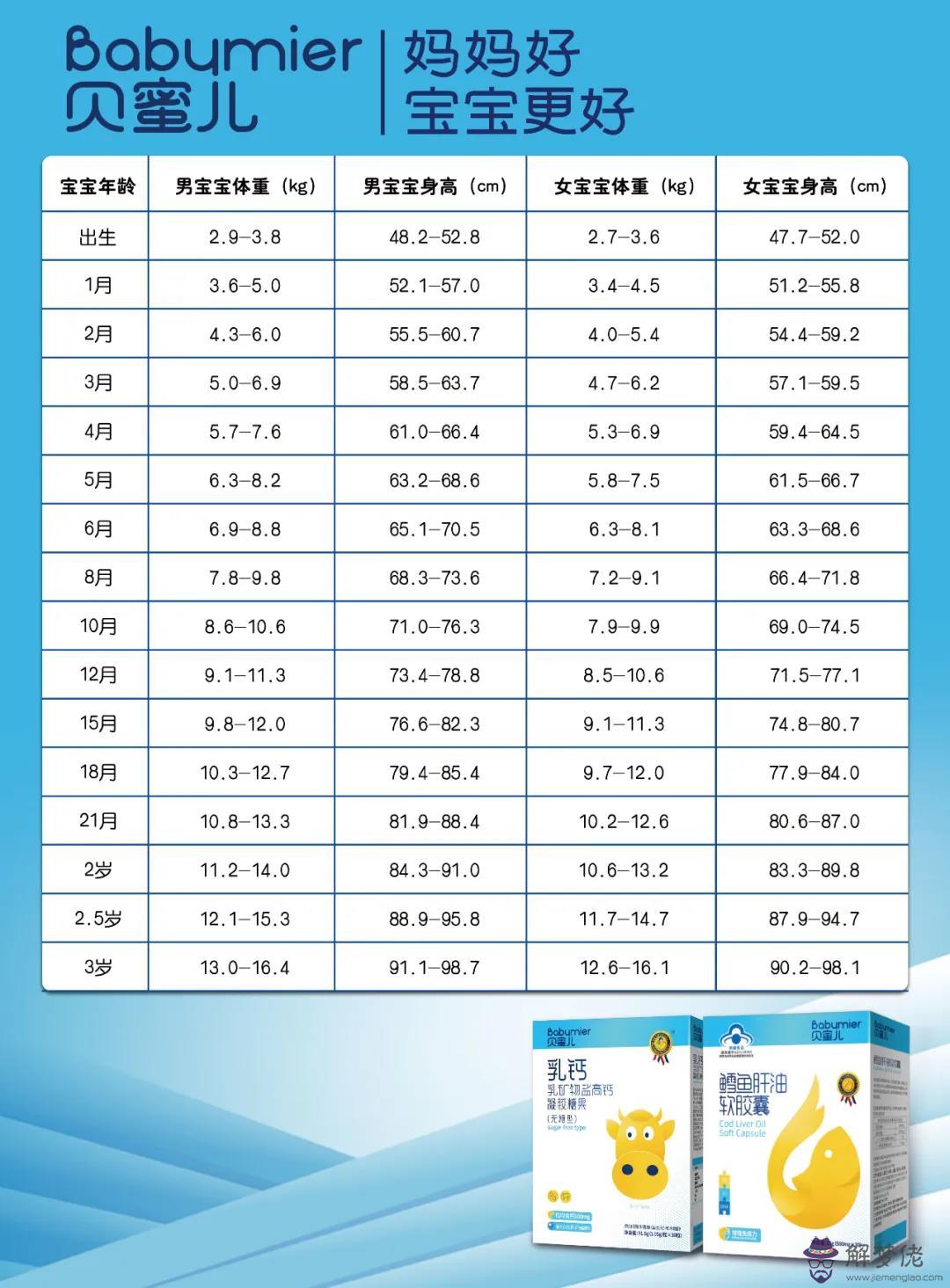 兒童身高體重標準表2020:2020當兵有什麼要求