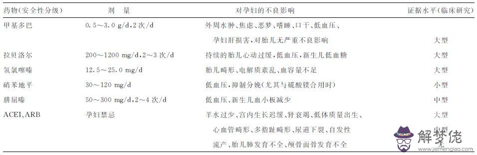 高血壓怎麼控制:高血壓怎麼辦呢？