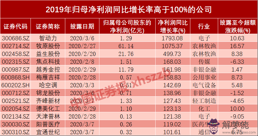 1973年屬牛的是什麼命:73年屬牛五行是什麼