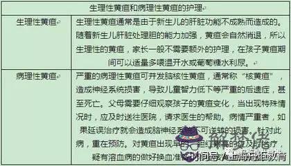 新生兒黃疸是什麼:新生兒黃疸可以吃什麼