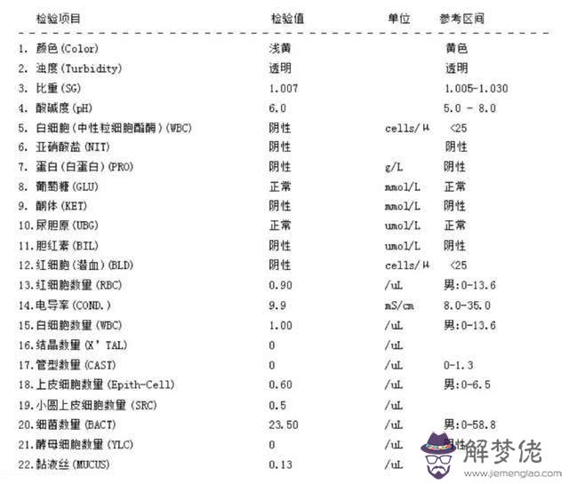 尿常規化驗單怎麼看:的正常值究竟是多少？