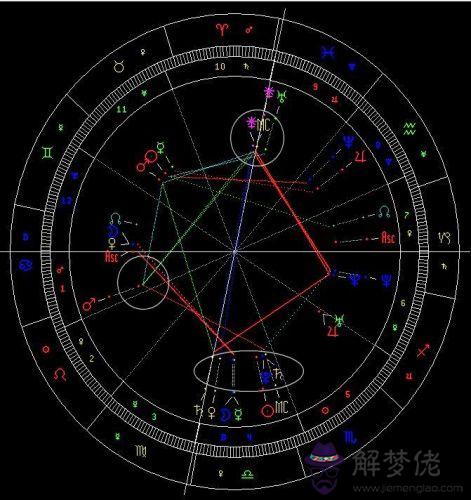 星盤為什麼準得可怕:大家說星盤真的準嘛