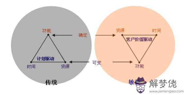 啷個是什麼意思:js中兩個$$ 是什麼意思