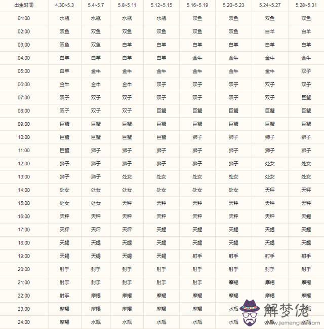 6月2日是什麼星座:6月2號什麼星座