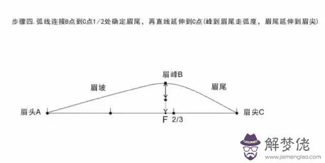 眉附近長痘痘是什麼原因:眉長痘痘的原因