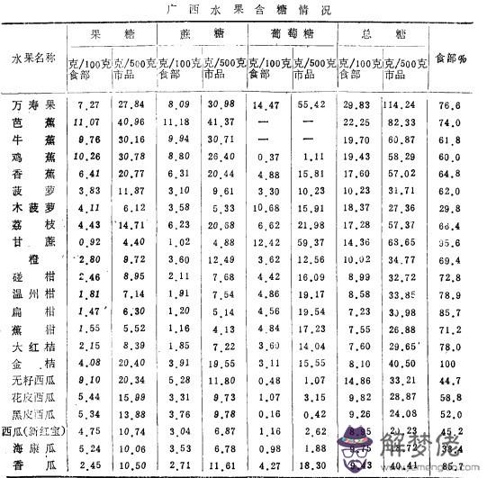 高血糖吃什麼好:血糖高了，一日三餐吃什麼比較好